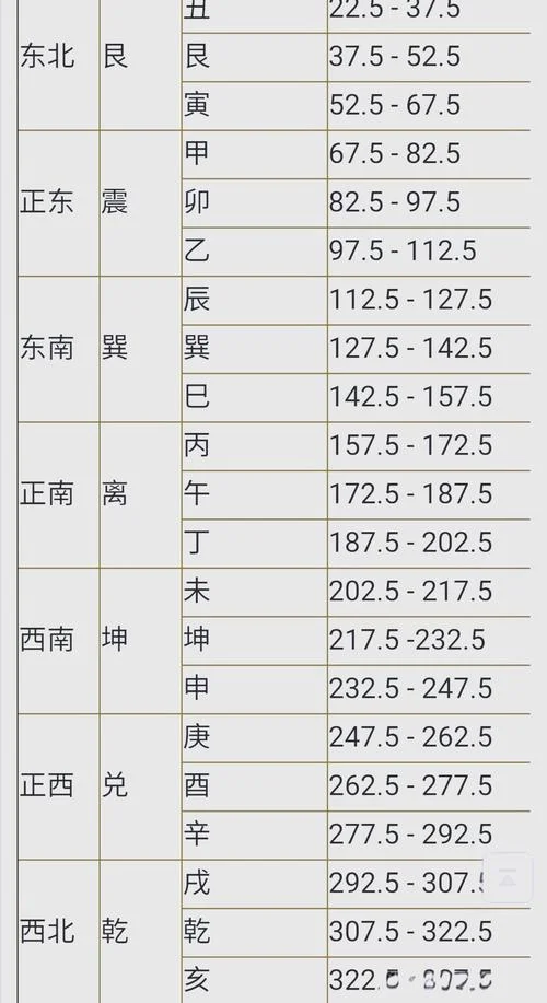 年月日时如何查空亡表_1