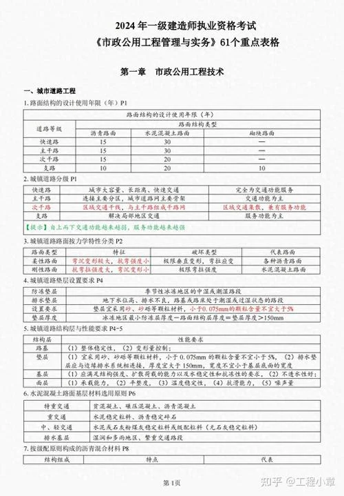 一建市政报名费-市政一级建造师报名费