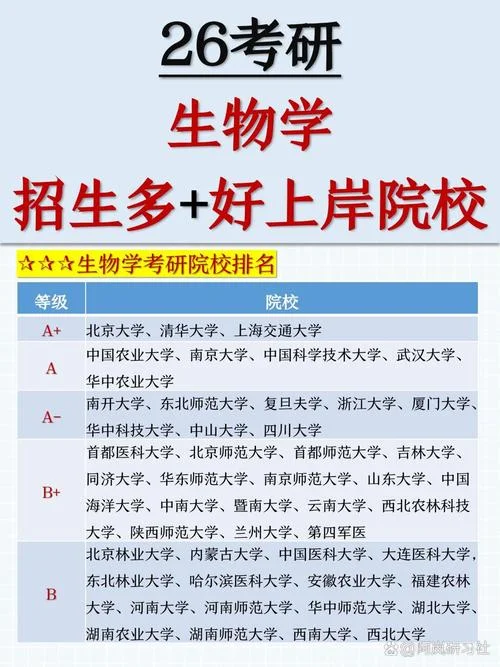 考研学哪个专业最好考-考研专业选择难题
