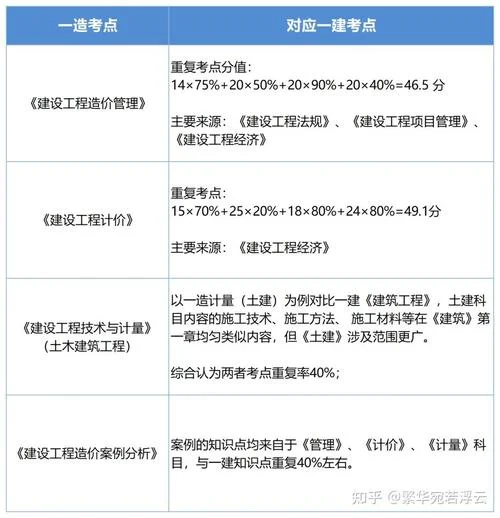 建材公司能考一建吗-建材公司能否考一建