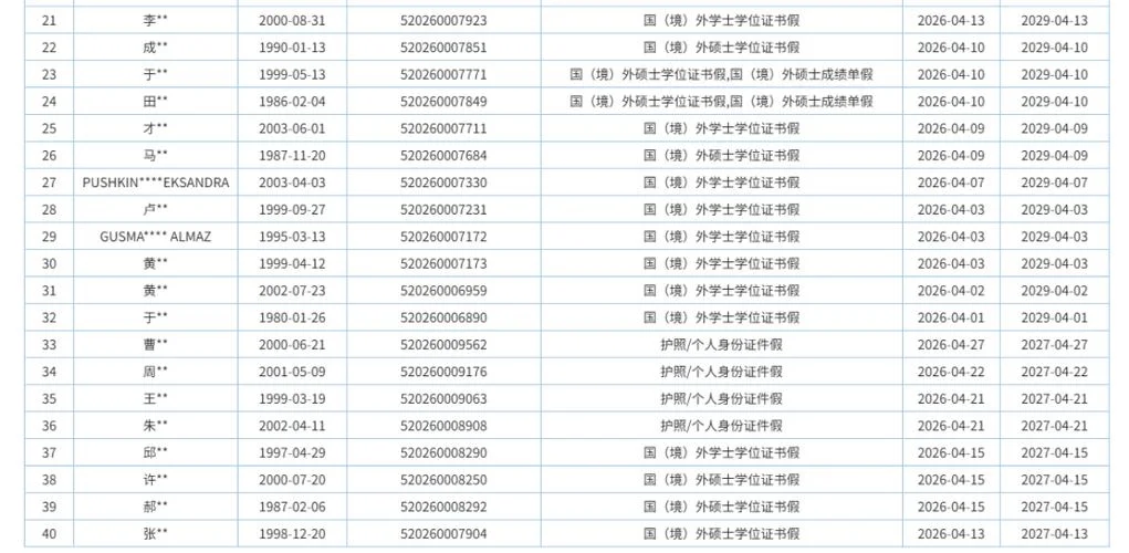 留学学历认证期限_2