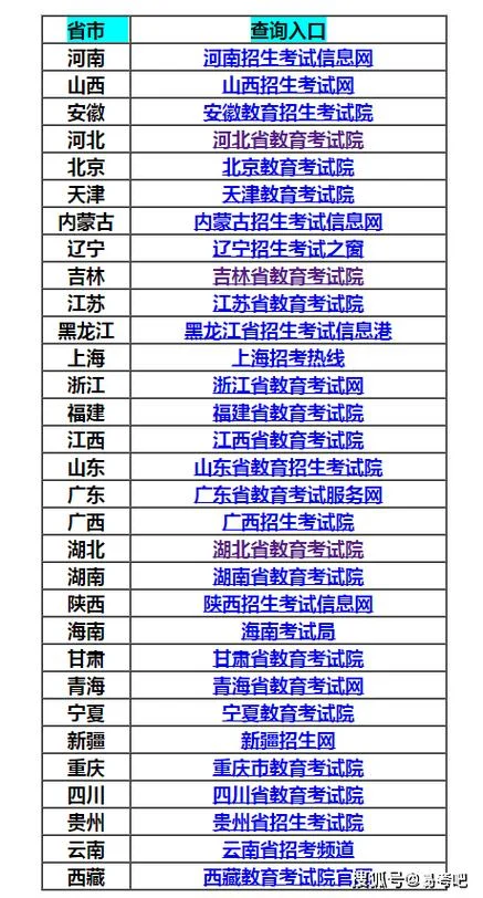 高考录取通知书查询入口-高考录取查询入口