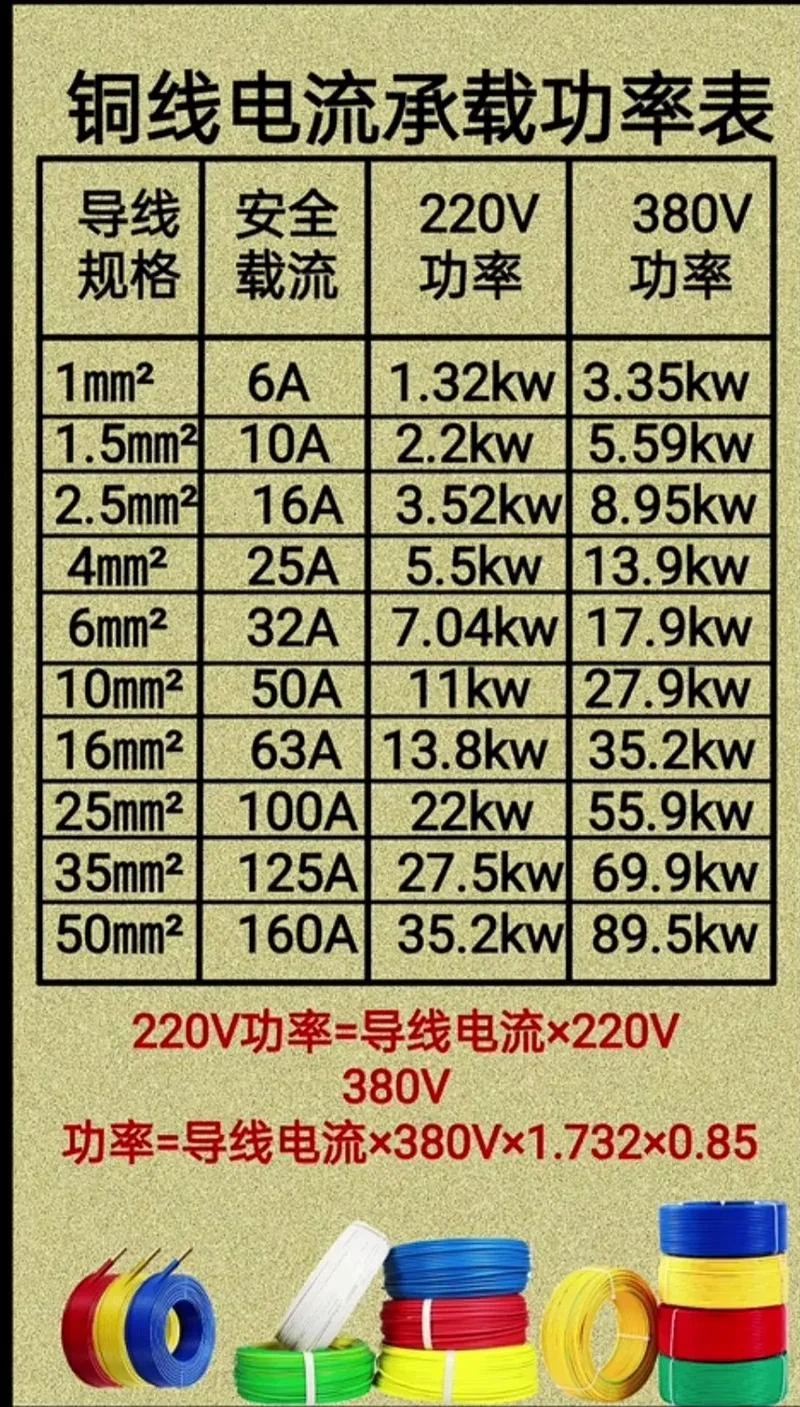 3kw的电机用多少平方的线_2