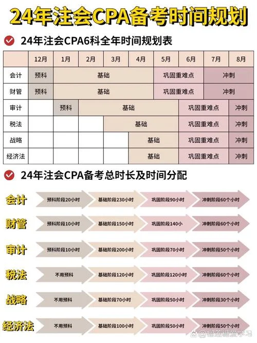 2020cpa成绩查询时间_1