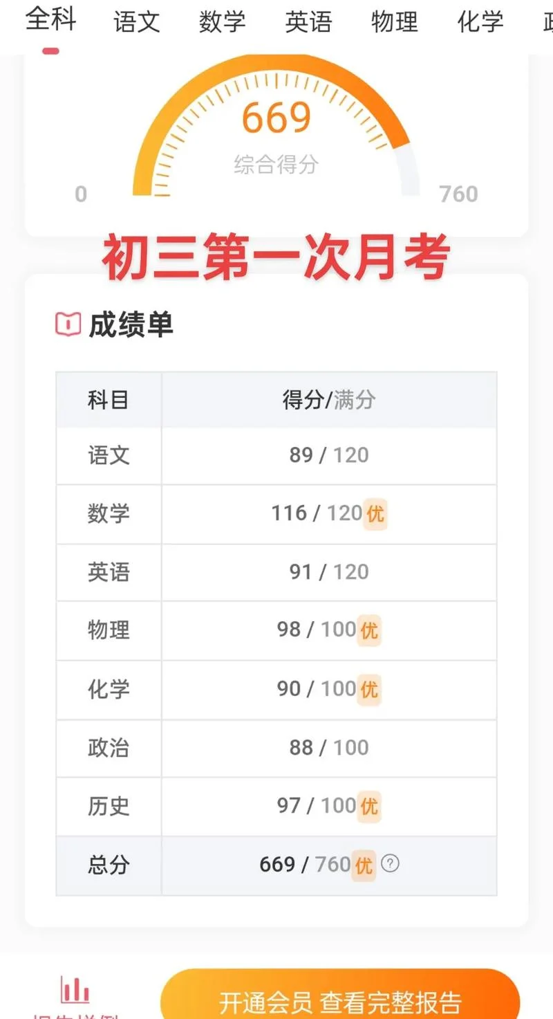 2018年学考成绩-2018 年学考成绩