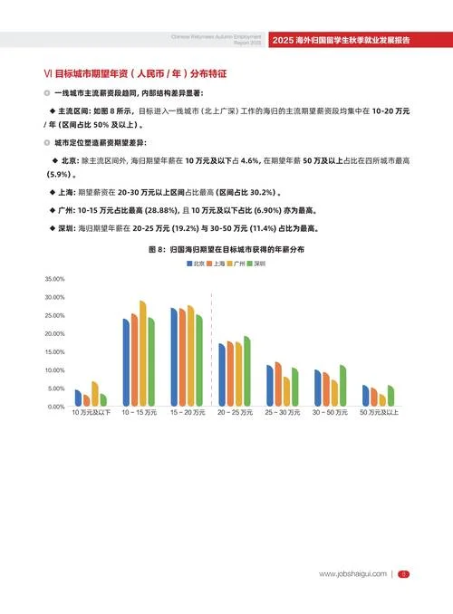 中国留学市场风向标_1