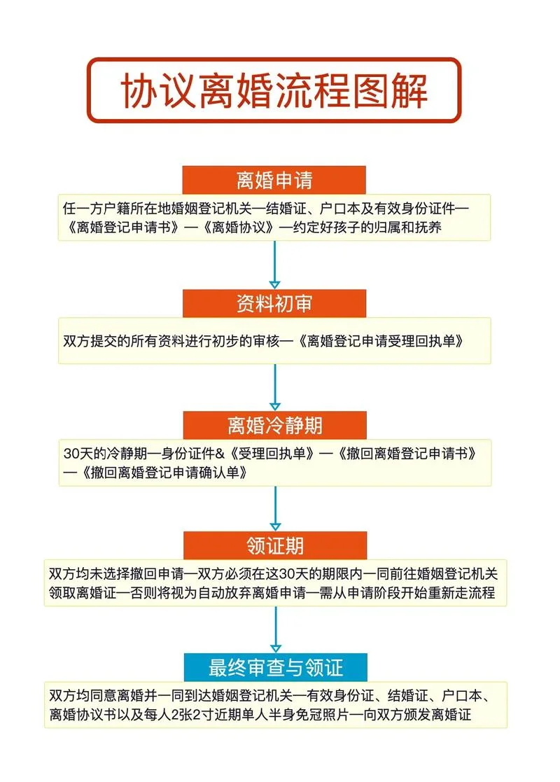离婚了怎么办呢-离婚了怎么办
