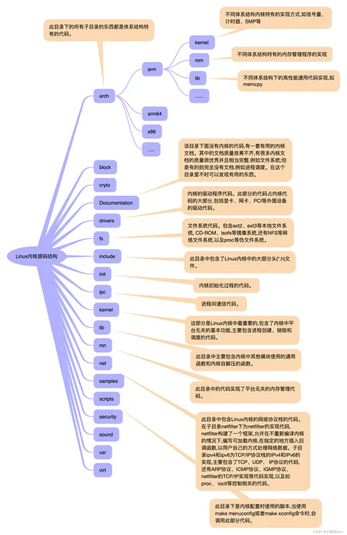 Linux内核设计的艺术:图解Linux操作系统架构设计与实现原理（第2版）_1