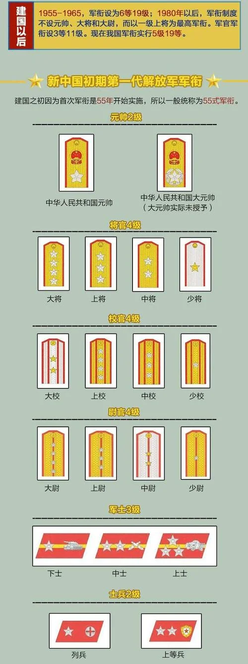 军衔肩章简笔画_1