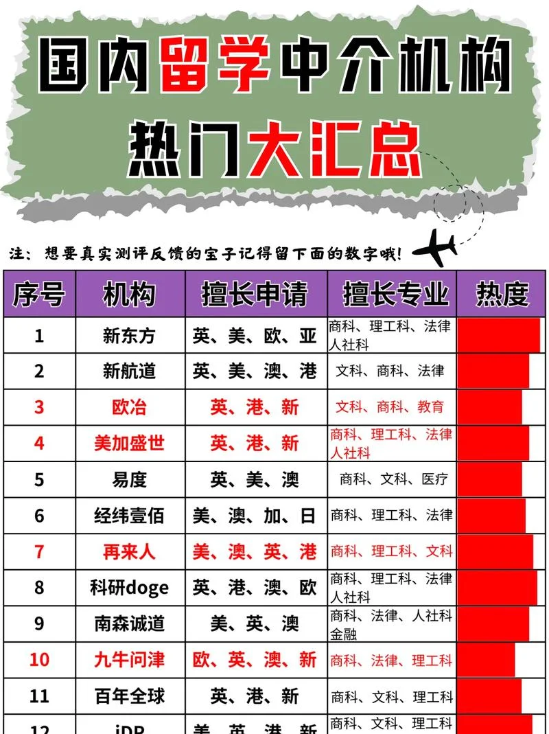 留学中介有哪些分类_1