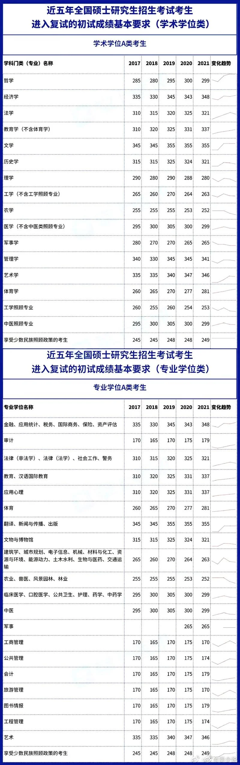 已获得硕士学位还能考研吗-已获硕士可考研