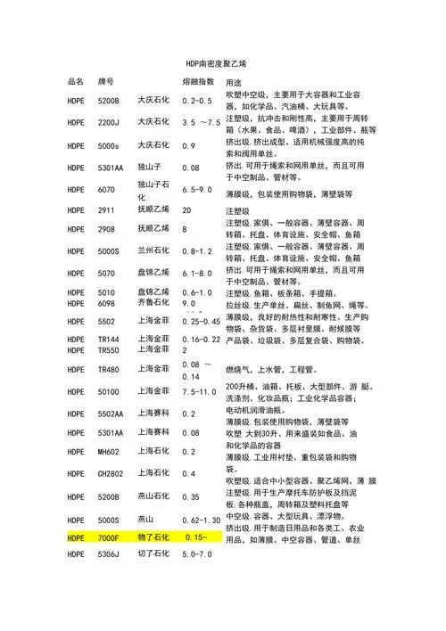 工程塑料叫什么名称_2