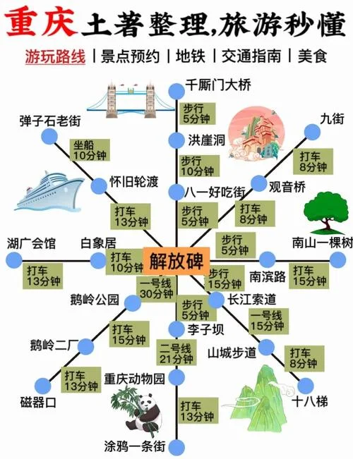 重庆自助攻略旅游-重庆自助游攻略