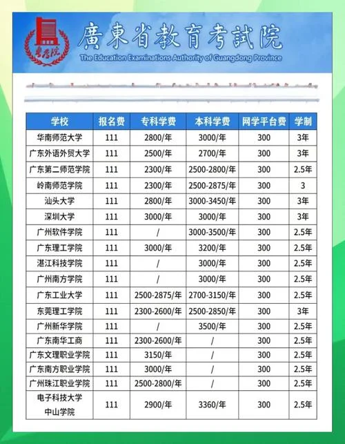 成人本科报名费一般多少钱_1