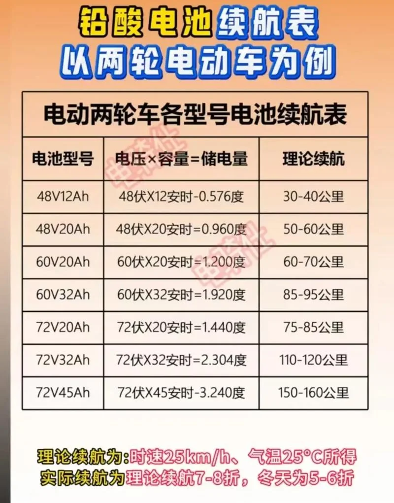 电池电量比例是什么意思_2