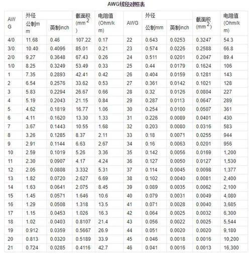 awg15是多少平方_1