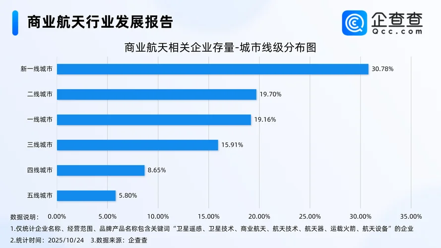 航天发展历史交易数据_2