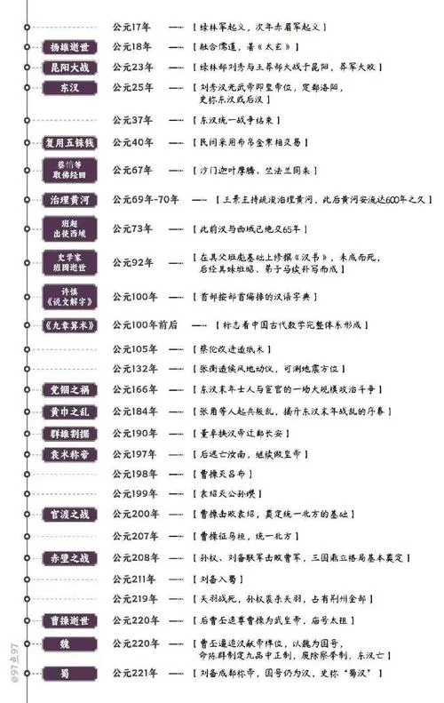 中国上下5000年的历史-五千年华夏历史