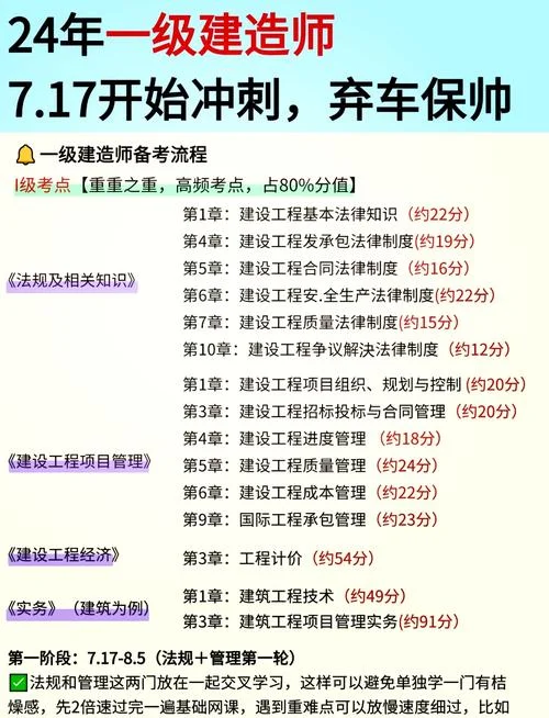 一级建造师准备攻略_1