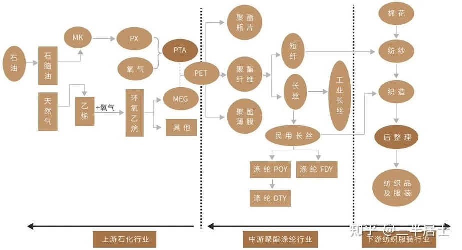 什么是pta品种_1