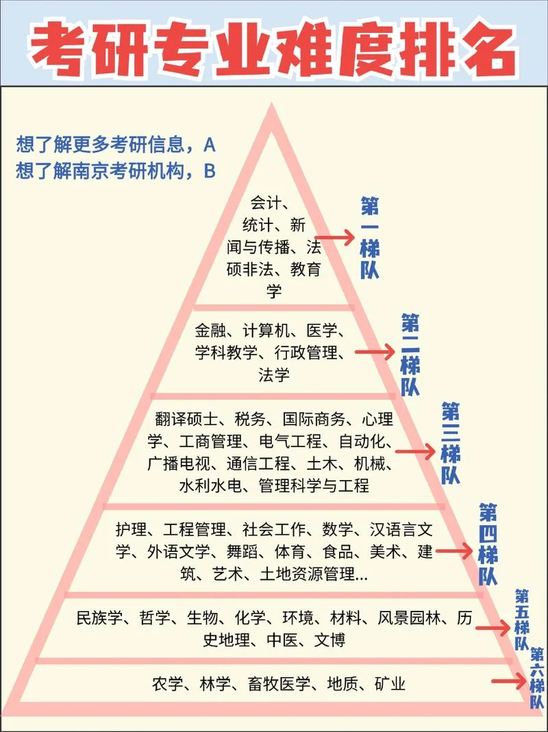 视觉传达设计专业考研排名-视觉传达设计考研名校