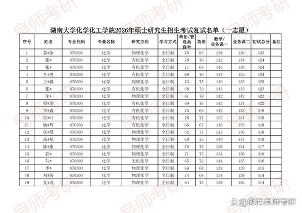 考研复试分数线2018-2018考研复试线