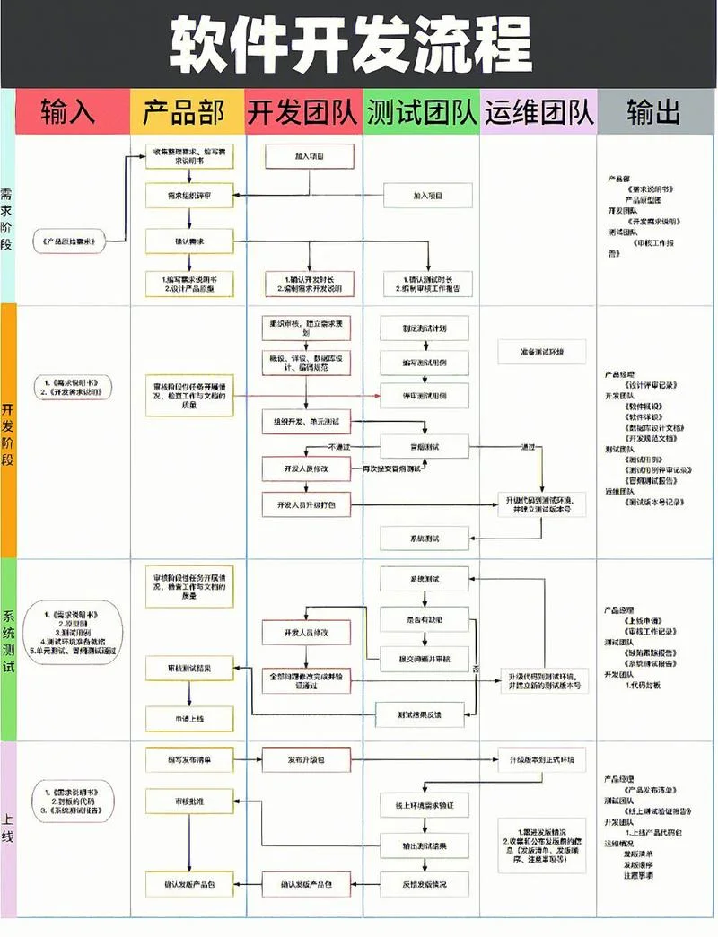 什么是软件开发工程_2