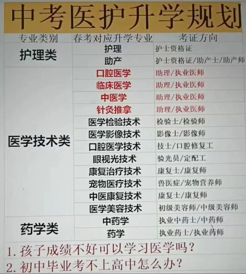 初中毕业报考_2