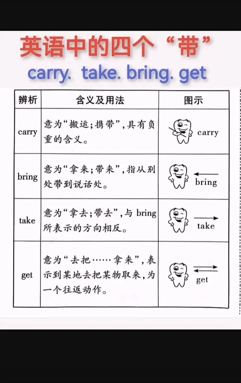 打包英文怎么写_1
