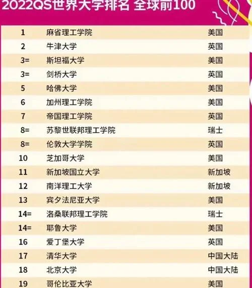 英国排名前30名大学_2