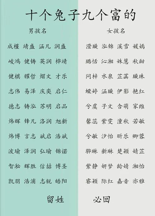 男宝起名知乎-男宝起名取名
