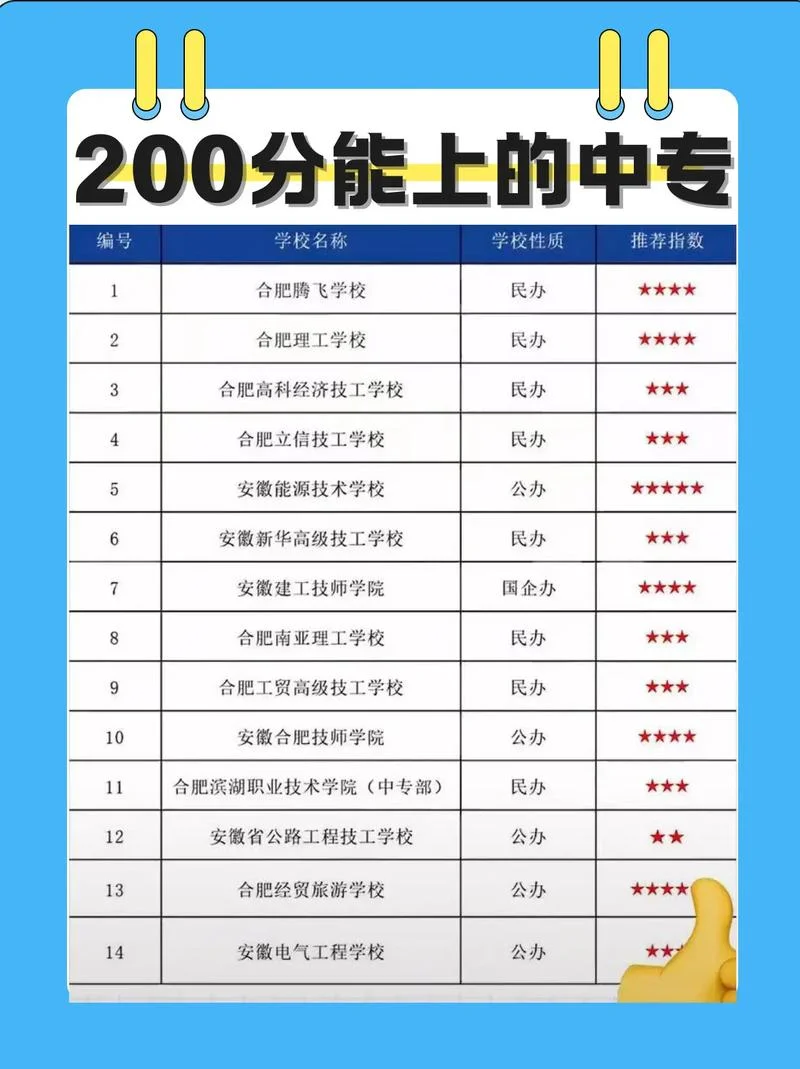 私立中专报考-私立中专报考关键词