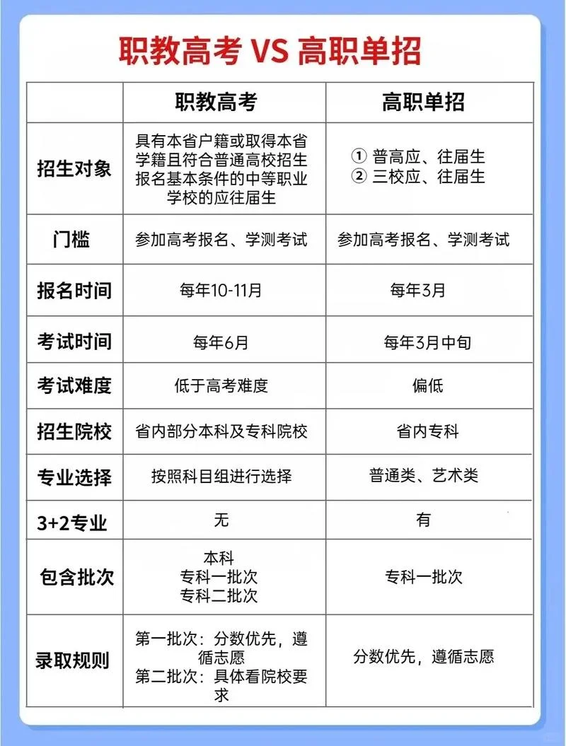 海南职校招生报名条件_1