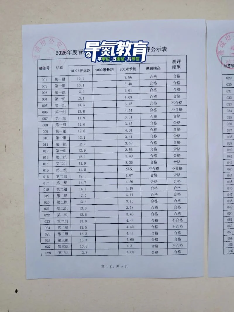 山西高中学业水平考试成绩查询-山西高考成绩查询