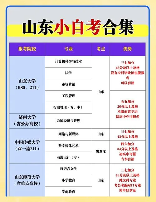 的自考报考条件_1