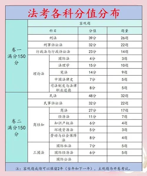 法考客观题成绩分布_1