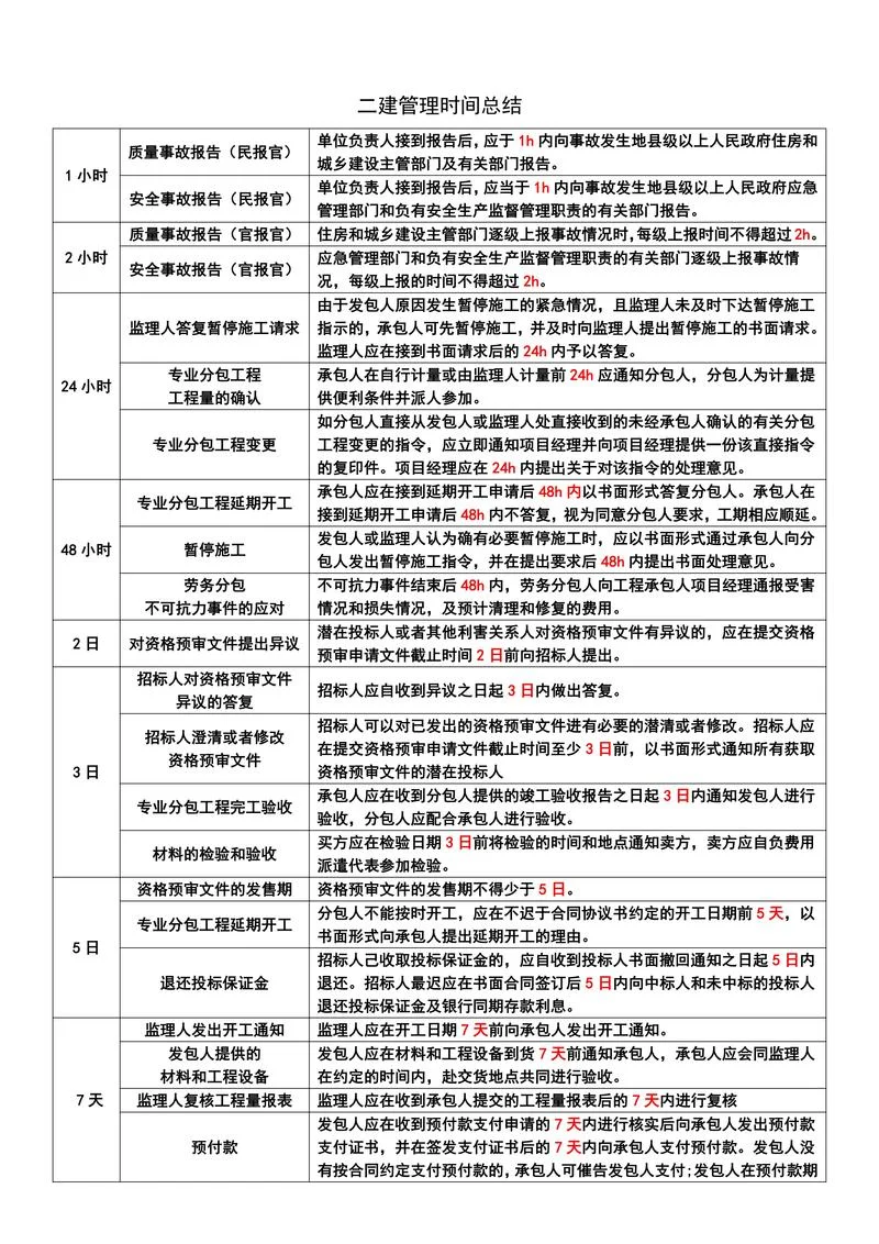 二建天津报名时间-二建天津报名