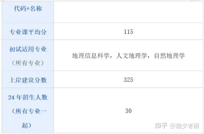 地理信息科学考研难吗-地理信息科学考研难度