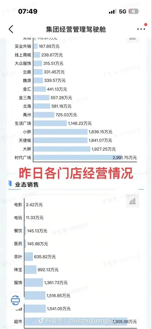 公司年营业额是指什么_2