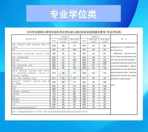 先出国家线还是先出成绩_2