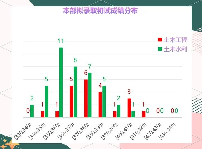 2023年什么时候出的考研成绩_1