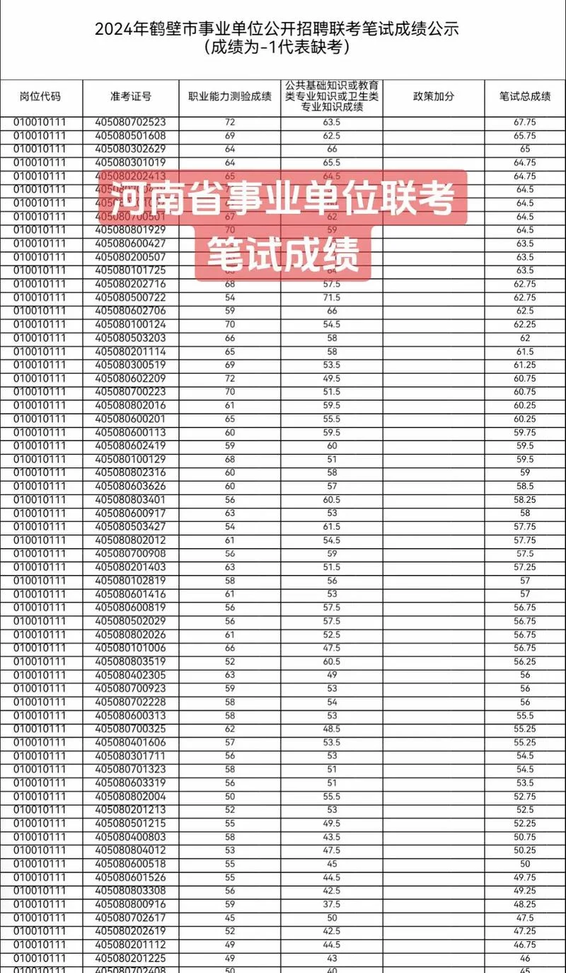 红河州事业单位成绩_1