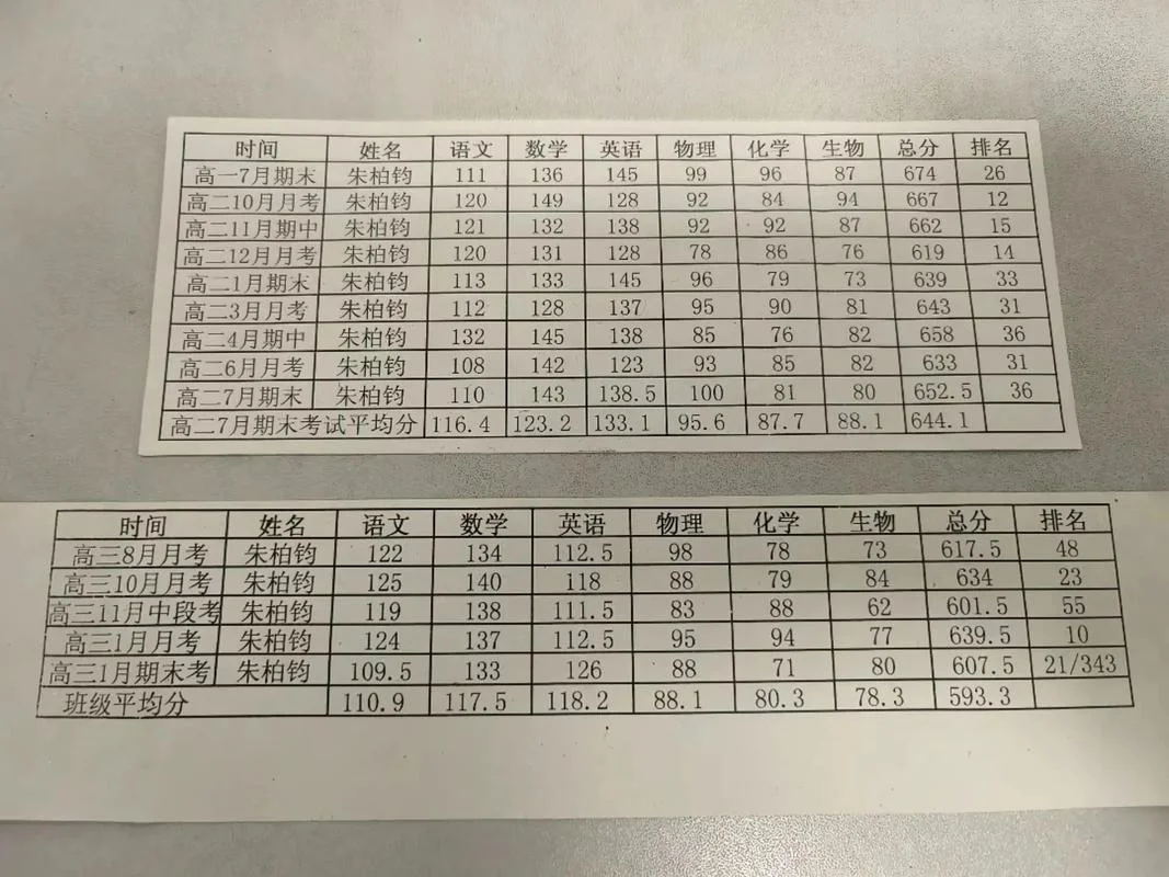 开原高中历年高考成绩_1