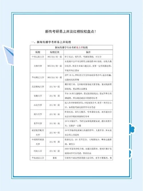 新闻学考研考数学吗-新闻考研不考数学