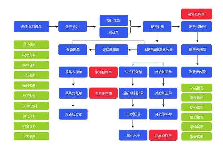 erp公司到底写什么-企业 ERP 核心价值