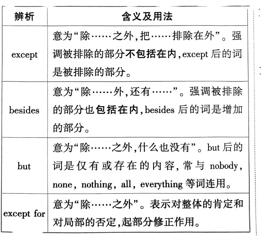 decreased by是什么意思_1