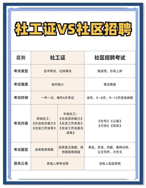 社区网格员报考条件_2