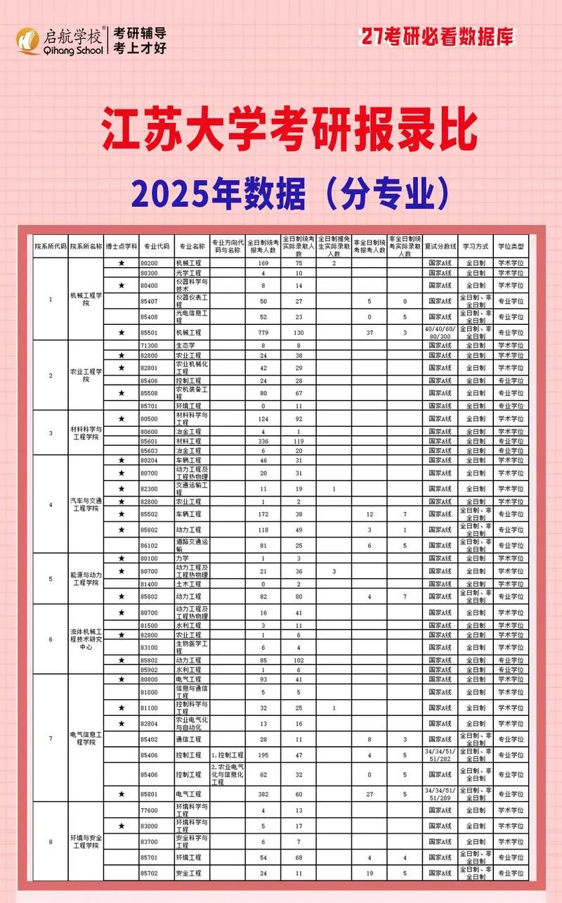 考研成绩江苏_1