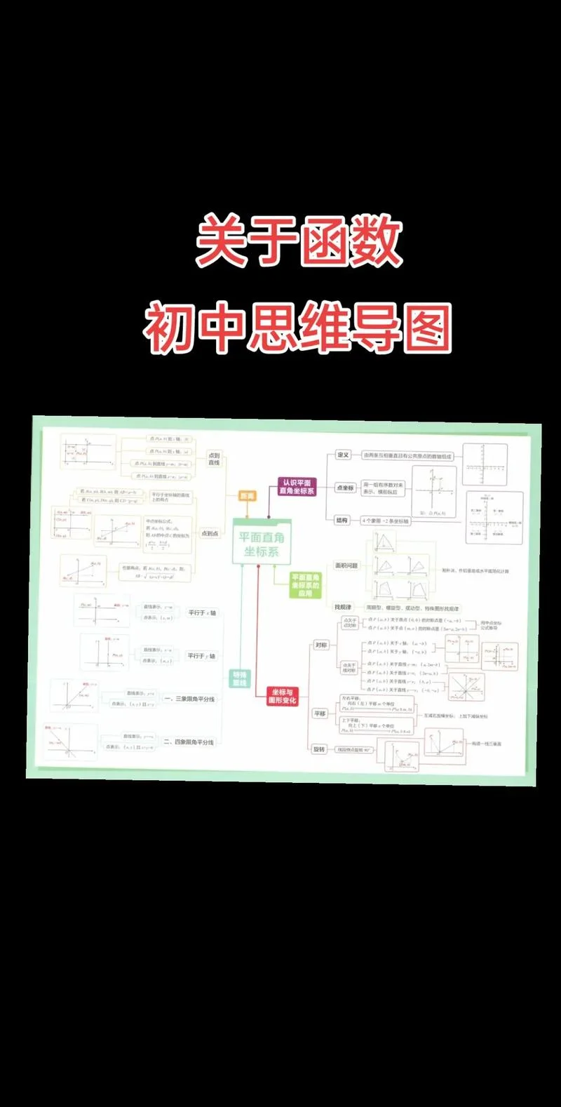 初中数学函数怎么学的-初中数学函数怎么学