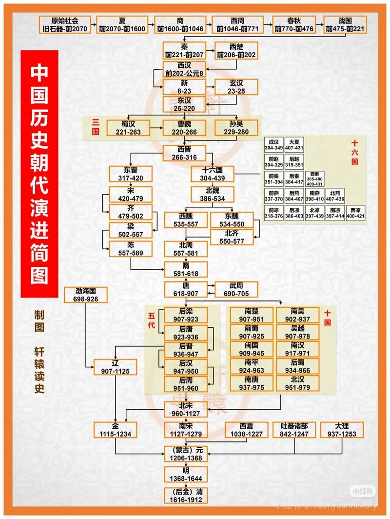黄帝内经有多少年历史_1